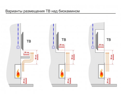 Топливный блок Lux Fire 750 XS