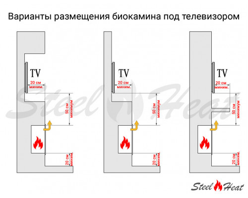 Биокамин встраиваемый SteelHeat LONG-H 900 Small